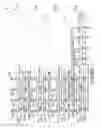 Fig. 03 - Apparatuses and methods for unit identification in a master/slave memory stack