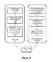 Fig. 03 - Virtual router redundancy protocol for scalable distributed default routing gateway