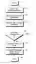 Fig. 01 - Data transfer in mobile networks