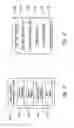 Fig. 03 - Video service buffer management in a mobile rate control enabled network
