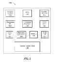 Fig. 04 - Methods of incorporating an ad hoc cellular network into a fixed cellular network