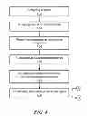 Fig. 05 - Methods of incorporating an ad hoc cellular network into a fixed cellular network