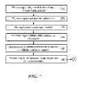 Fig. 10 - Methods of incorporating an ad hoc cellular network into a fixed cellular network