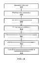 Fig. 14 - Methods of incorporating an ad hoc cellular network into a fixed cellular network