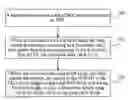 Fig. 01 - Radio data communication method, base station, and user equipment