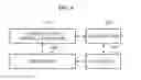 Fig. 05 - Method and device for low-complexity feedback in a multiuser and multipoint cooperative communication system