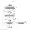 Fig. 07 - Method and apparatus for selecting cell in mobile communication network
