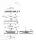 Fig. 08 - Method and apparatus for selecting cell in mobile communication network