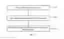 Fig. 02 - Method and apparatus for transmitting hybrid automatic repeat request indicator information