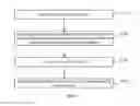 Fig. 04 - Method and apparatus for transmitting hybrid automatic repeat request indicator information