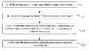 Fig. 01 - Dedicated pilot decoding method and user equipment