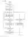 Fig. 09 - METHOD OF PROVIDING CONTROL INFORMATION FOR USER EQUIPMENT IN LTE COMMUNICATION SYSTEM