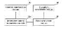 Fig. 01 - Cross-layer collaboration method and system for cognitive radio network