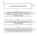 Fig. 02 - Cross-layer collaboration method and system for cognitive radio network