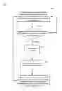 Fig. 03 - Cross-layer collaboration method and system for cognitive radio network