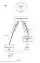 Fig. 07 - Methods and apparatus for enforcing a common user policy within a network