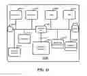 Fig. 09 - Methods and system for communicating control information using carrier aggregation