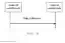 Fig. 07 - Forwarding learnt state information to target node at mobility