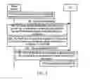 Fig. 03 - Method for Transmitting Control Signaling, User Equipment, and Base Station