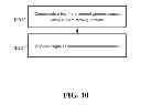Fig. 19 - METHODS AND SYSTEMS FOR USING A BEAM-FORMING NETWORK IN CONJUNCTION WITH SPATIALLY MULTIPLEXED WIRELESS SIGNALS