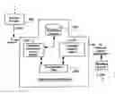 Fig. 01 - Intelligent delivery agent for short message distribution center