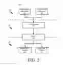 Fig. 03 - Provisioning VPN phones