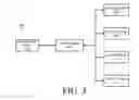 Fig. 04 - Provisioning VPN phones