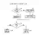 Fig. 01 - Efficient address caching for packet telephony services