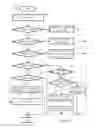 Fig. 05 - Exchange of network state information between forwarding elements