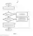 Fig. 08 - Exchange of network state information between forwarding elements