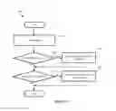 Fig. 09 - Exchange of network state information between forwarding elements