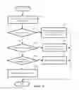 Fig. 11 - Exchange of network state information between forwarding elements