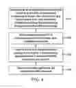Fig. 04 - System and method for transmitting an alert using a network virtualization using generic routing encapsulation (NVGRE) tunneling mechanism