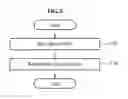 Fig. 07 - Randomization of packet size