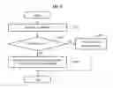 Fig. 08 - Randomization of packet size