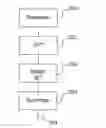 Fig. 01 - Method and device for compressing a wide band radio-navigation signal, associated method and device for calculating the correlation function of the spreading code of the compressed signal