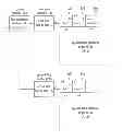 Fig. 01 - METHOD FOR ENCODING/DECODING A QUANTIZATION COEFFICIENT, AND APPARATUS USING SAME