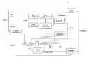 Fig. 01 - System and method for object based parametric video coding