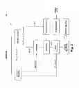 Fig. 03 - System and method for object based parametric video coding