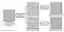 Fig. 01 - Multiview and bitdepth scalable video delivery