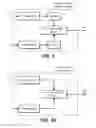 Fig. 10 - Multiview and bitdepth scalable video delivery
