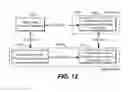 Fig. 12 - Multiview and bitdepth scalable video delivery