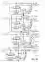 Fig. 33 - Multiview and bitdepth scalable video delivery