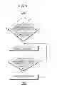 Fig. 09 - Method for inducing prediction motion vector and apparatuses using same
