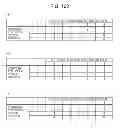 Fig. 101 - Arithmetic decoding device, image decoding device, and arithmetic coding device