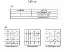Fig. 15 - Arithmetic decoding device, image decoding device, and arithmetic coding device