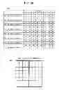 Fig. 37 - Arithmetic decoding device, image decoding device, and arithmetic coding device