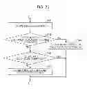 Fig. 75 - Arithmetic decoding device, image decoding device, and arithmetic coding device