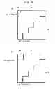 Fig. 97 - Arithmetic decoding device, image decoding device, and arithmetic coding device