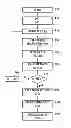 Fig. 01 - Method of grouping transmitter-receiver pairs for communicating over a communications network